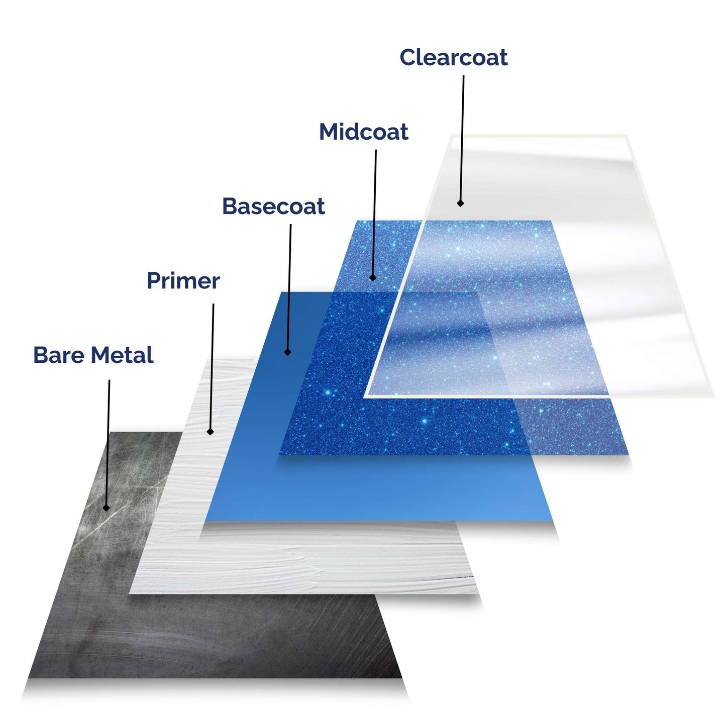 Custom Color Exact-Match Tricoat Paint Pens – Beginner-Friendly Repair for Small Chips and Scratches (Two 1/2oz Pens)