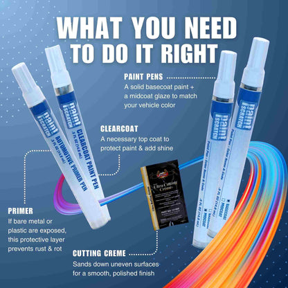 Graphic showing the PaintScratch tricoat repair kit, including primer, clearcoat, basecoat and midcoat paint pens, plus cutting creme, with labels explaining each step in a tricoat touch up repair.